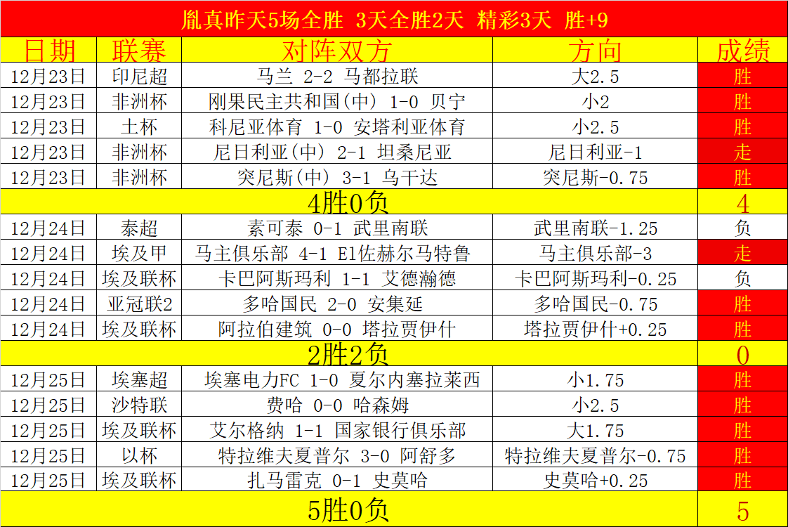 狂欢夜,双喜临门,德乙激战落,db体育入口,db体育官网,db体育app下载,db体育平台官网