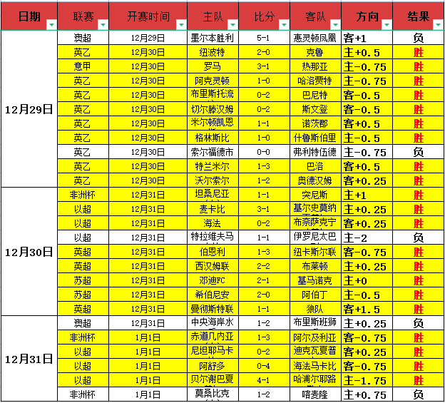 国王客场败,步行者主场,翻盘,db体育入口,db体育官网,db体育app下载,db体育平台官网