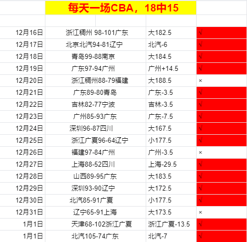 墨联豪取六,连胜,士气高涨,db体育入口,db体育官网,db体育app下载,db体育平台官网