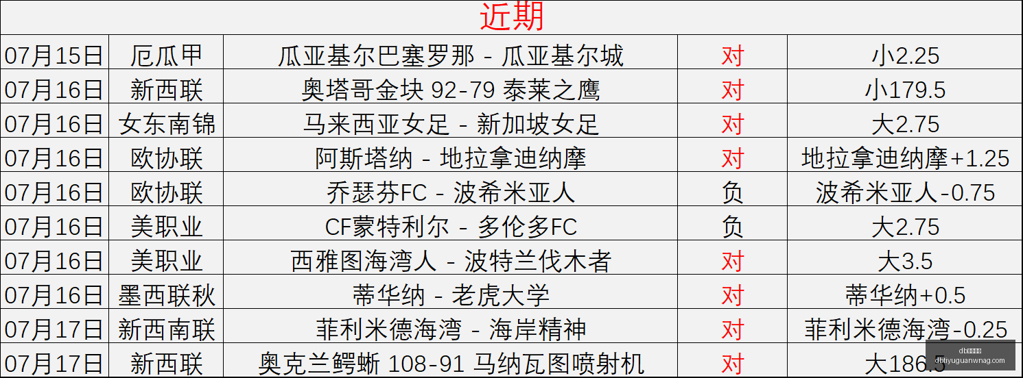 体育入口,db体育入口,db体育入口官网,db体育入口官网,db体育入口,db体育App,db体育直播,db体育平台