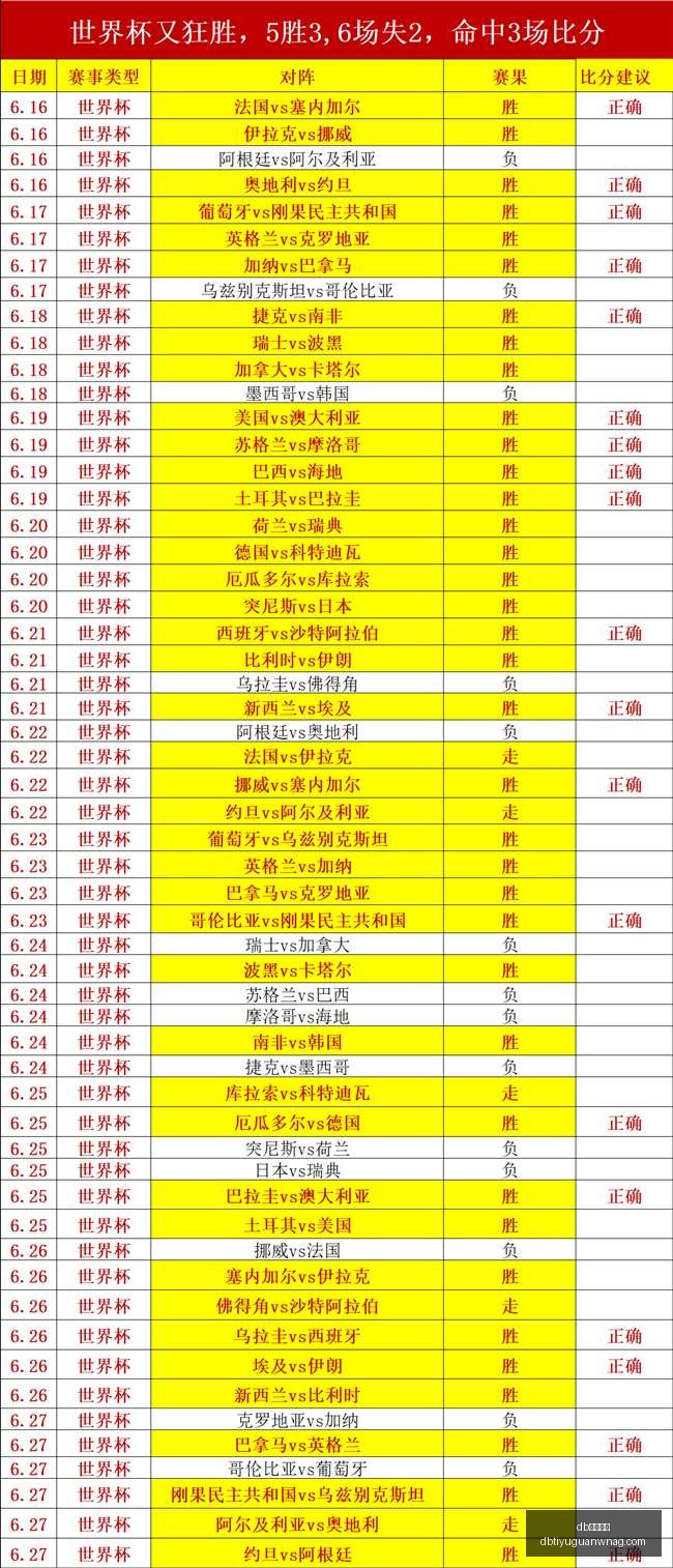 体育入口,体育入口官,网突发变动,db体育入口官网,db体育入口,db体育App,db体育直播,db体育平台