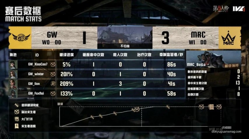 琼斯杯胜利,连珠,新世代对决,db体育入口官网,db体育入口,db体育App,db体育直播,db体育平台