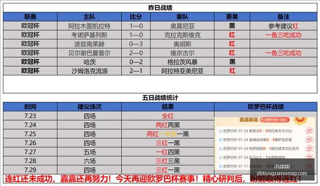 终极指南,东南锦粉丝,场连胜秘籍,db体育入口官网,db体育入口,db体育App,db体育直播,db体育平台