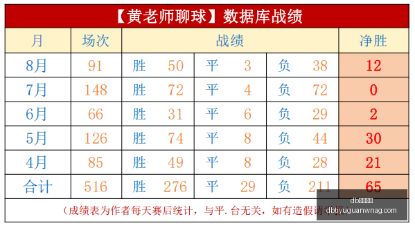 体育入口,体育入口官,网突发变动,db体育入口官网,db体育入口,db体育App,db体育直播,db体育平台