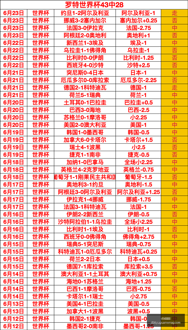 体育入口,db体育入口,db体育入口官网,db体育入口官网,db体育入口,db体育App,db体育直播,db体育平台