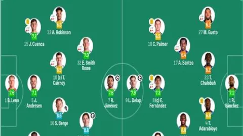 曼城足总杯逆袭击败莱顿东方，德布劳内替补表现扭转战局！